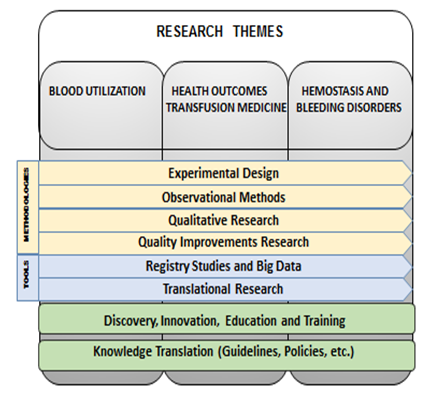 Research Themes text chart
